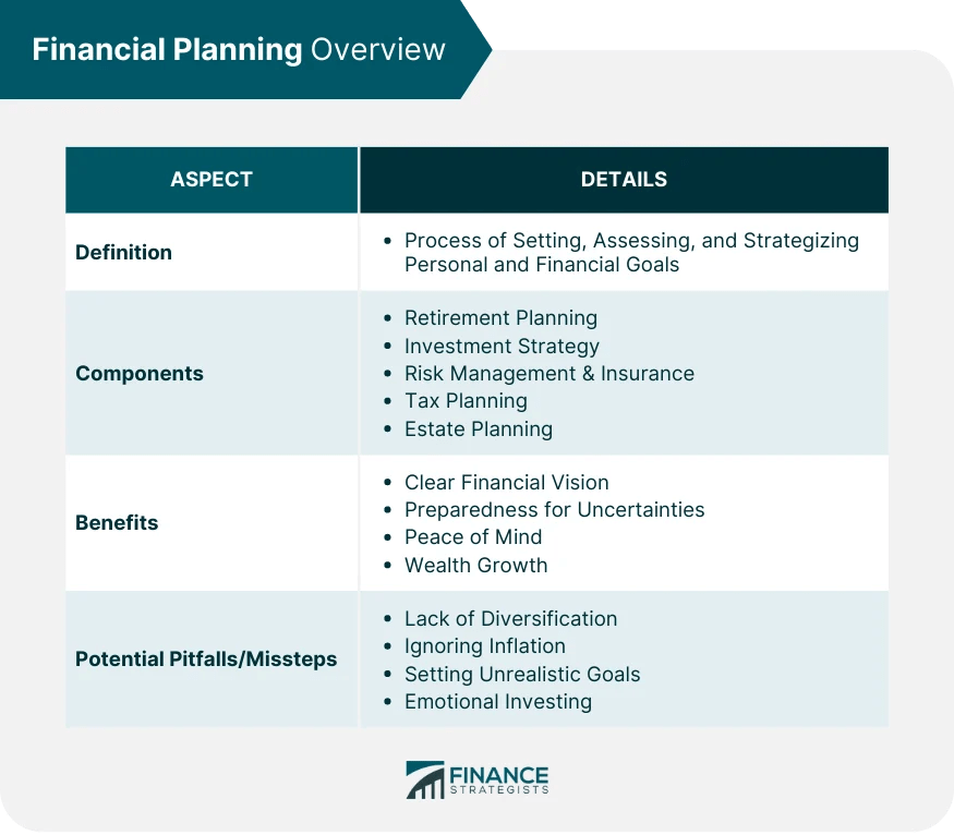 Financial Planning vs Budgeting Differences and Relationship