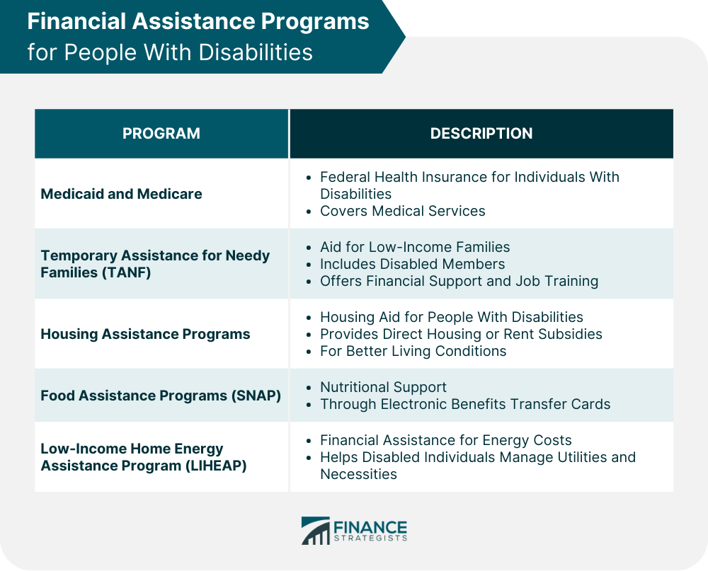 Are There Additional Benefits for People With Disabilities?