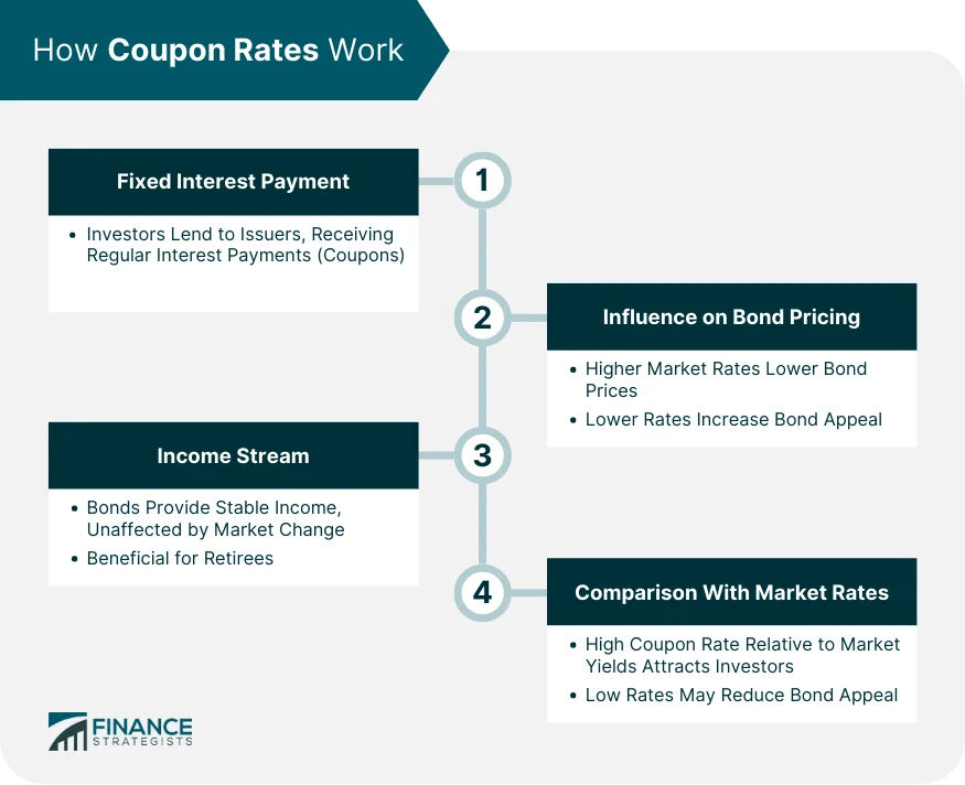 Coupon Rate Definition, How It Works, Significance, and Types