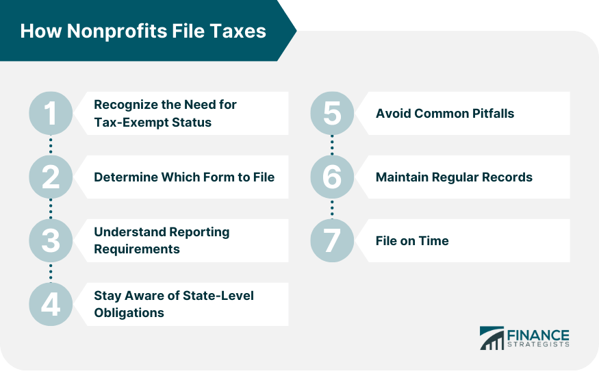 How Do Nonprofits File Taxes? Finance Strategists