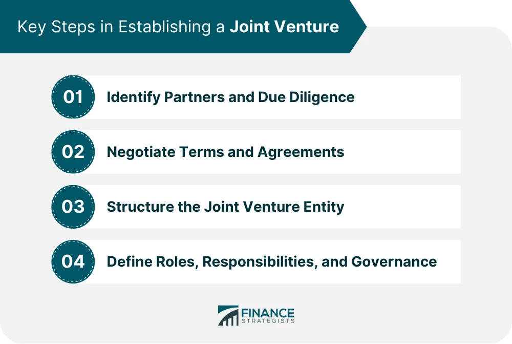 Joint Venture (JV) Definition, Purpose, Types, Establishment