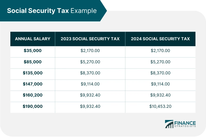 Social Security Definition, How It Works, Types, Eligibility, and Taxes