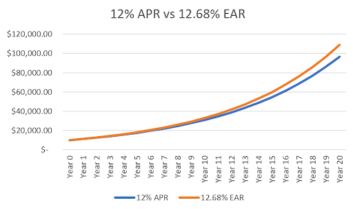APR vs EAR How Credit Card Companies May Take Advantage of You
