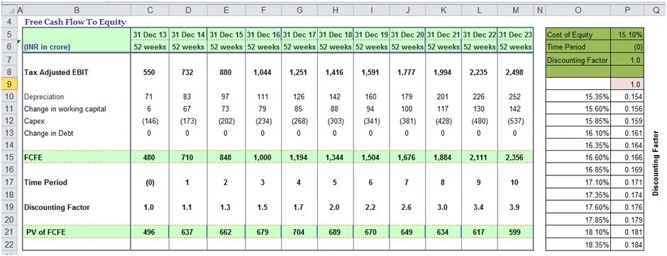 table matrix variable DCF Example Sensitivity in Analysis Template Excel Guide table matrix variable DCF Example Sensitivity in Analysis Template Excel Guide