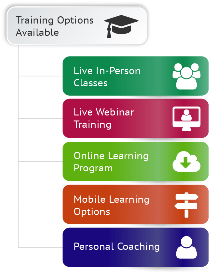 Personal Financial Tools Practical Tools for Systemizing & Assessing