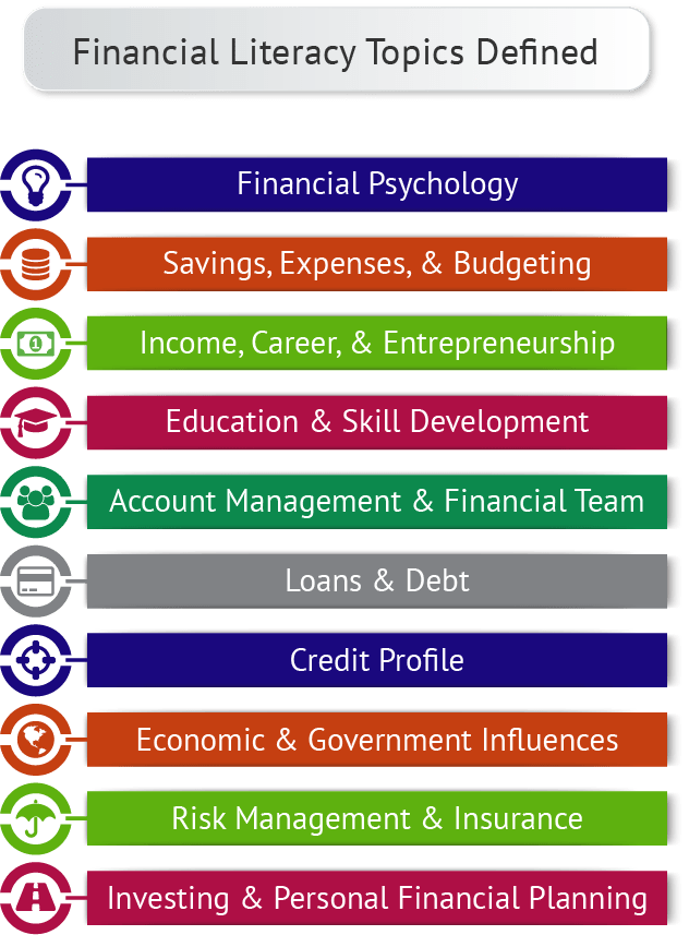 Financial Literacy Definition Top 8 Industry Definitions NFEC (2023)