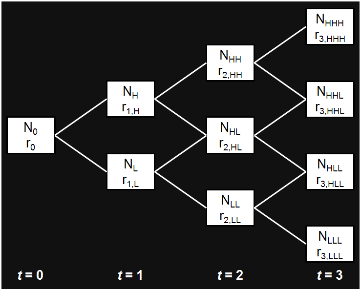 Creating a Binomial Interest Rate Tree Financial Exam Help 123