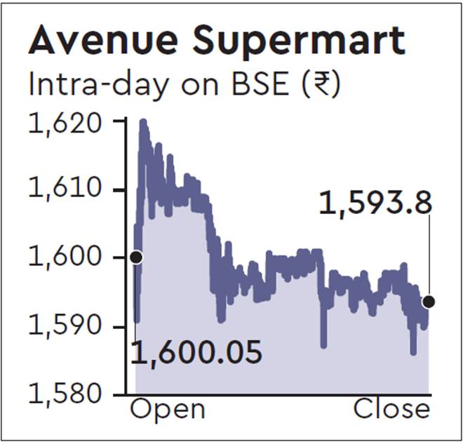DMart owner goes past Rs 1 lakh crore mark in mcap Market News The