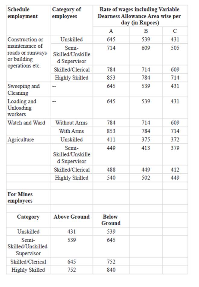 Variable Dearness Allowance Explained VDA, What is it and Who will