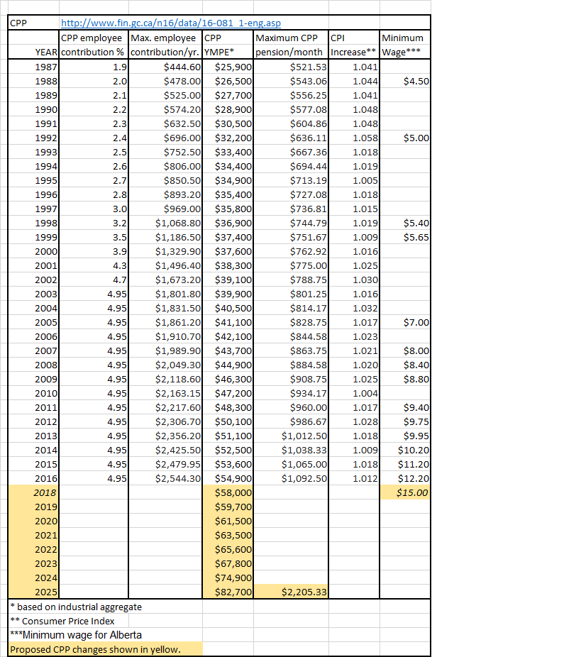 low Financial Fairness For Singles