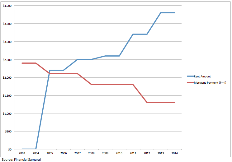 Why I'm Paying Down My Mortgage Early And Why You Should Too