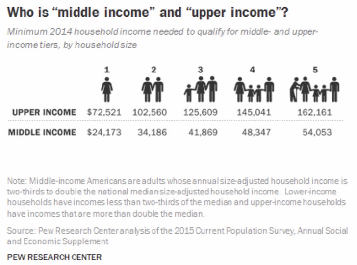 What Is Middle Class 2024 Mandi Rozella