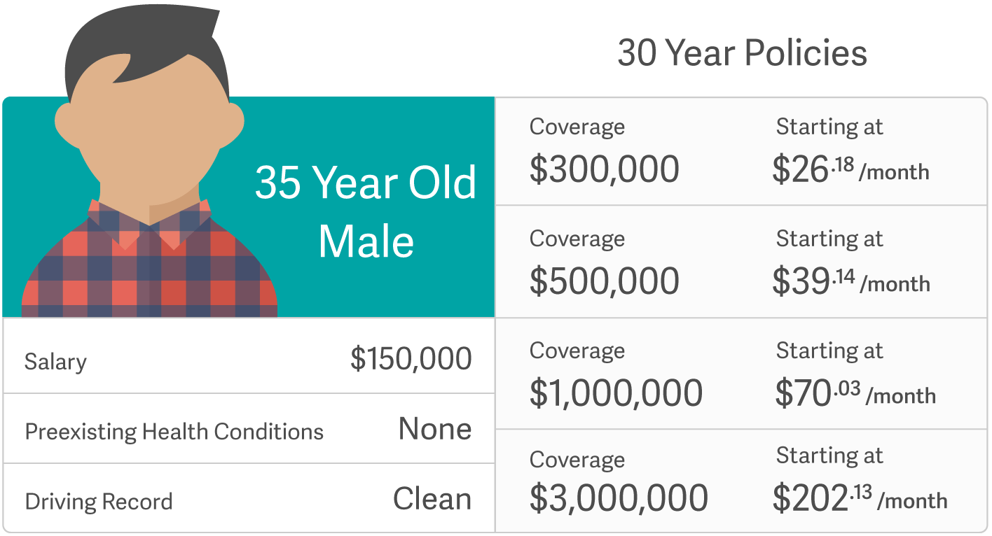 PolicyGenius Review Affordable Life Insurance