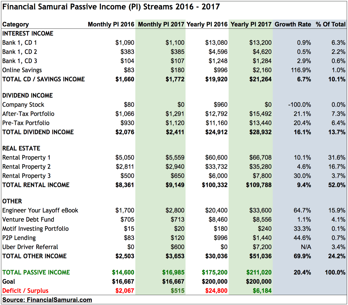 How To Build Passive For Financial Independence