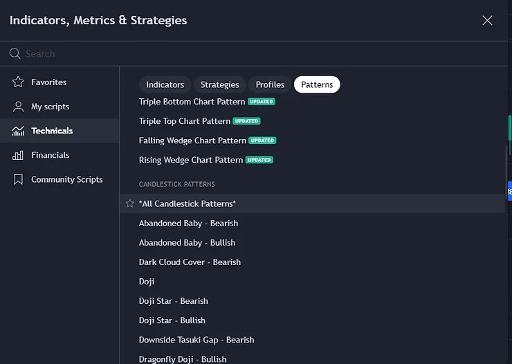 How to Get Candlesticks on TradingView A Comprehensive Guide