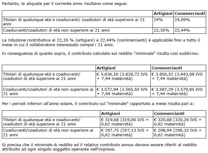 Iscritti Alla Gestione Artigiani E Alla Gestione Degli Esercenti Attività Commerciali: La Misura Delle Aliquote Contributive In Vigore Per L'anno 2021 - Finanza & Fisco 494_x_672_jpg