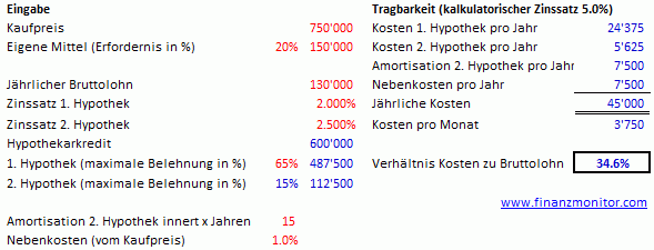 Hypothekenrechner homegate.ch