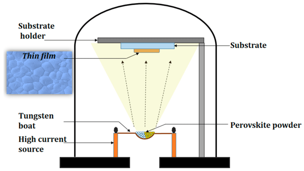 ElectronBeam Evaporation for ThinFilm Deposition