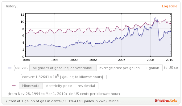 1 Joules To Kwh