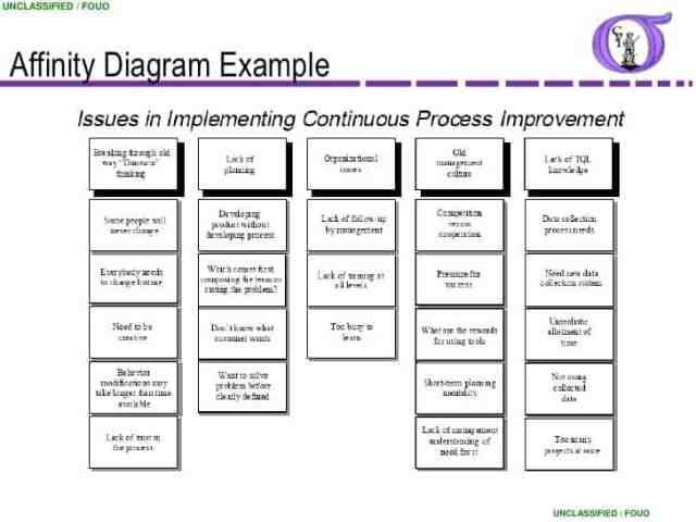 Affinity Diagram Templates - Find Word Templates