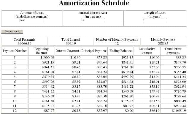 Free Loan Amortization Calculator to Calculate Current Payoff