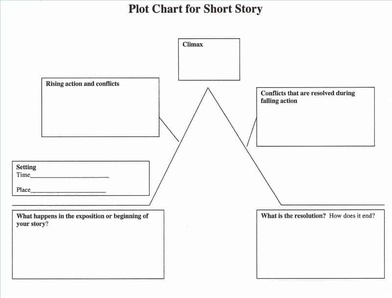 12+ Free Plot Diagram Templates - Word Excel Fomats