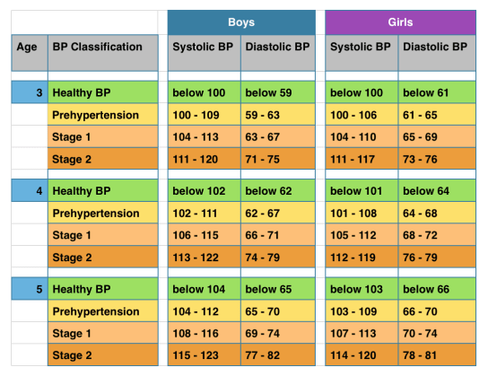 Blood Pressure Charts Find Word Templates