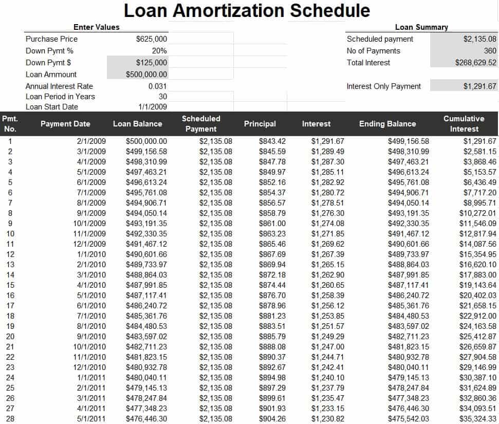 Microsoft Excel Loan Amortization Template