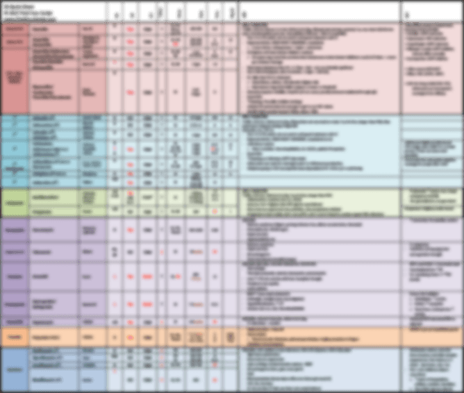 Best Infectious Disease Resources for Pharmacy, Medical, Nursing
