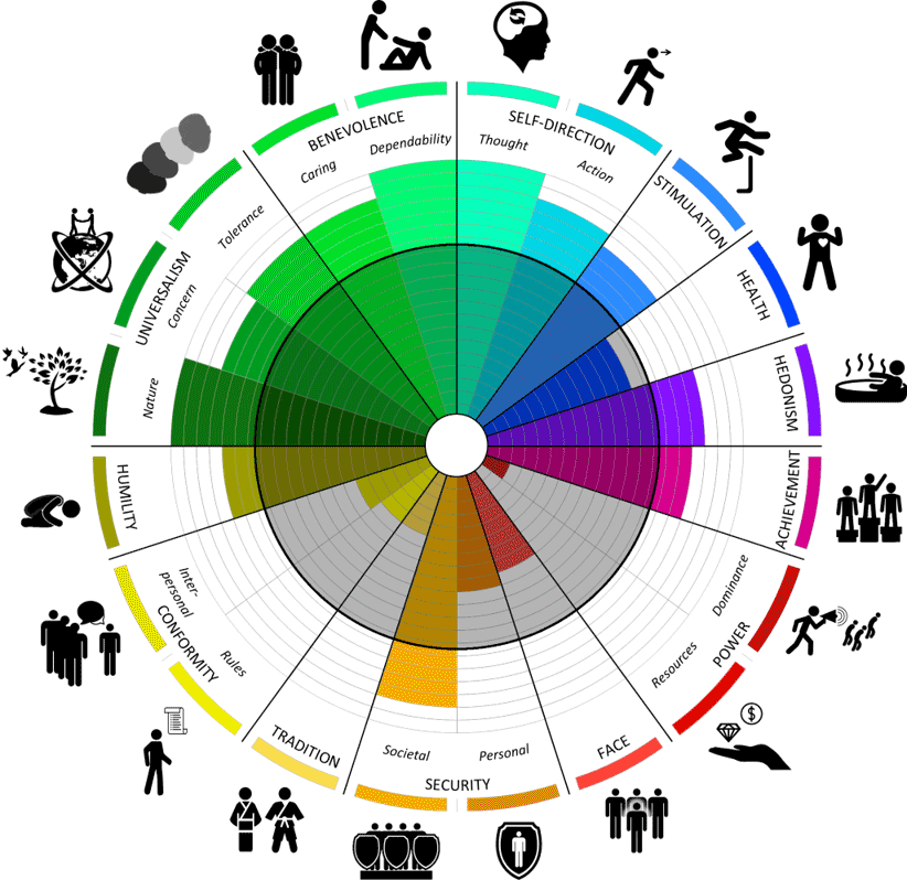 Research Behind The Personality Test Find Your Values