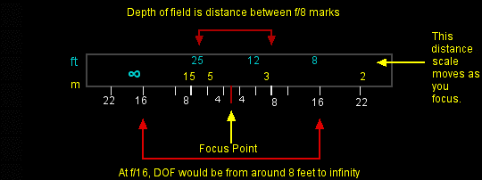 DOF Table W/Definitions