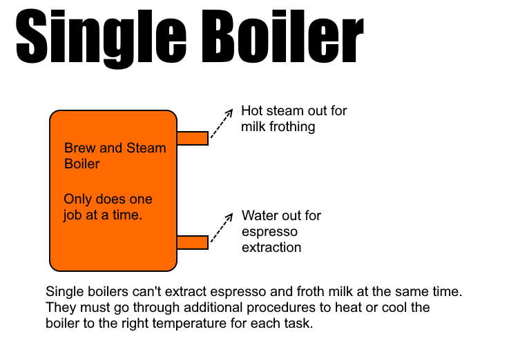 Does descaling espresso machines work Fine Coffee Company