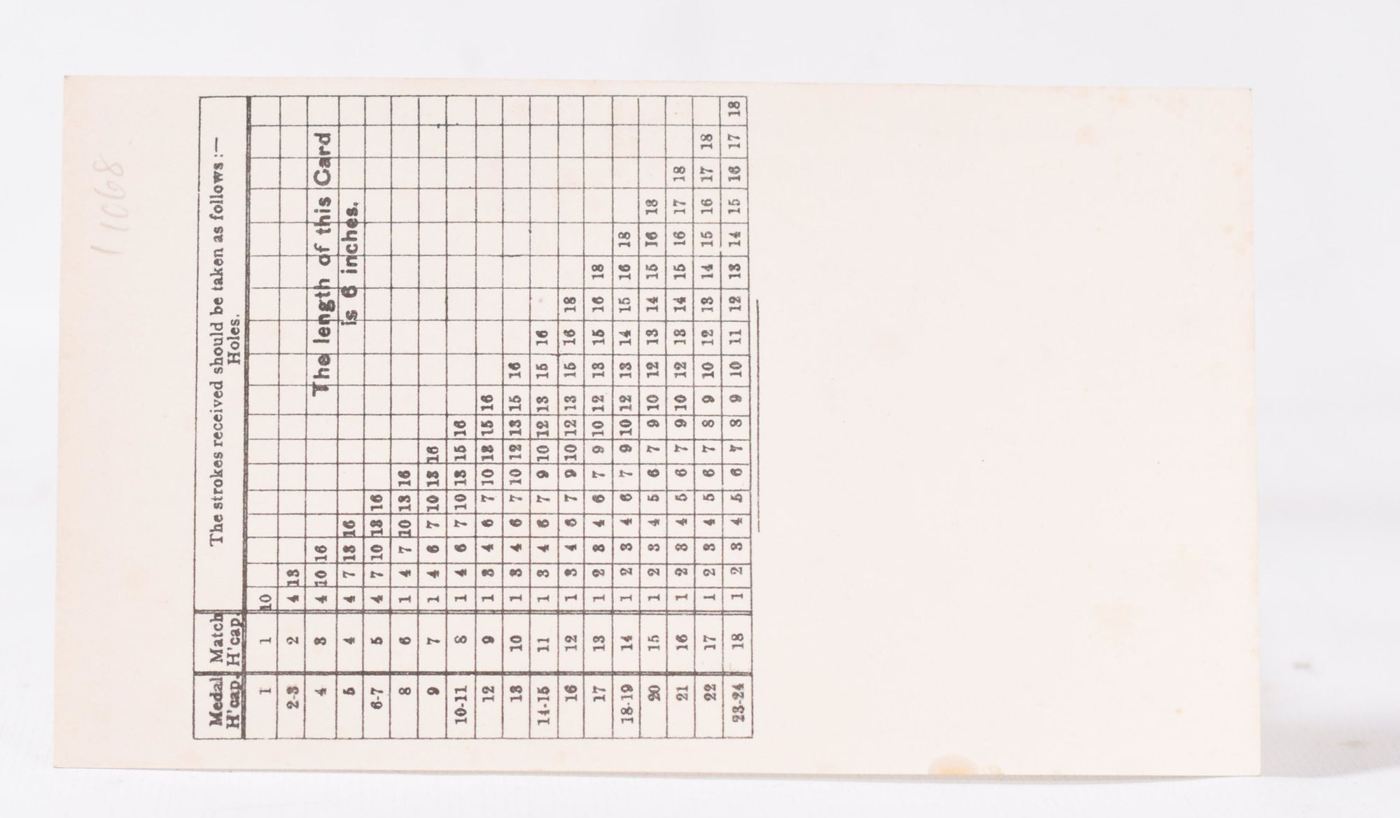 Royal Aberdeen Golf Club Scorecard