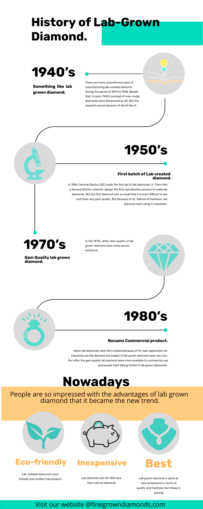 LabGrown Diamonds' Journey from 1954 to Today HISTORY OF LAB GROWN