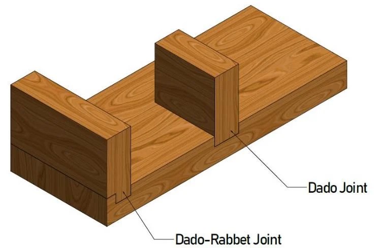 Rabbet vs Dado vs Groove Wood Joints Comparison