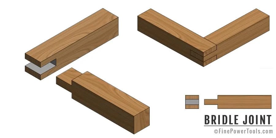 15 Types of Wood Joints and Their Uses (With Pics)