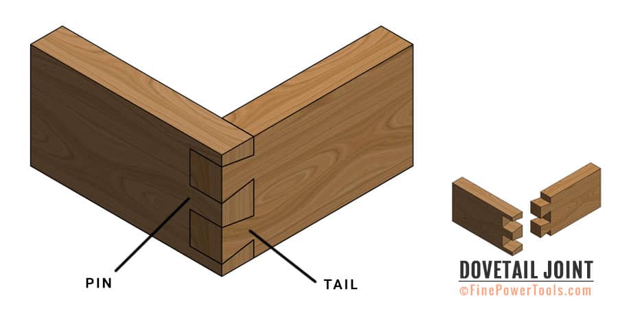 15 Types of Wood Joints and Their Uses (With Pics)