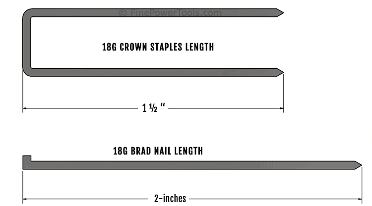 Can Brad Nailer Use Staples? 2in1 Brad Stapler Combo