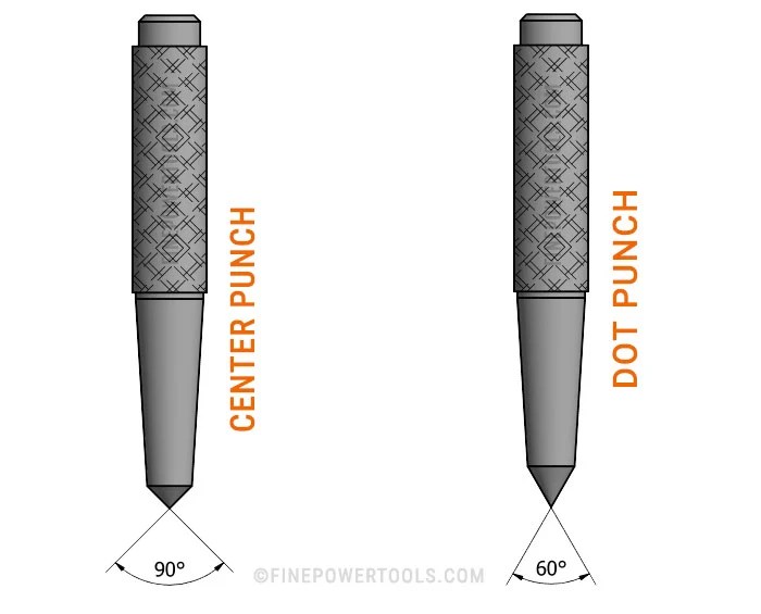 What Is a Center Punch? What Is a Center Punch Used For?
