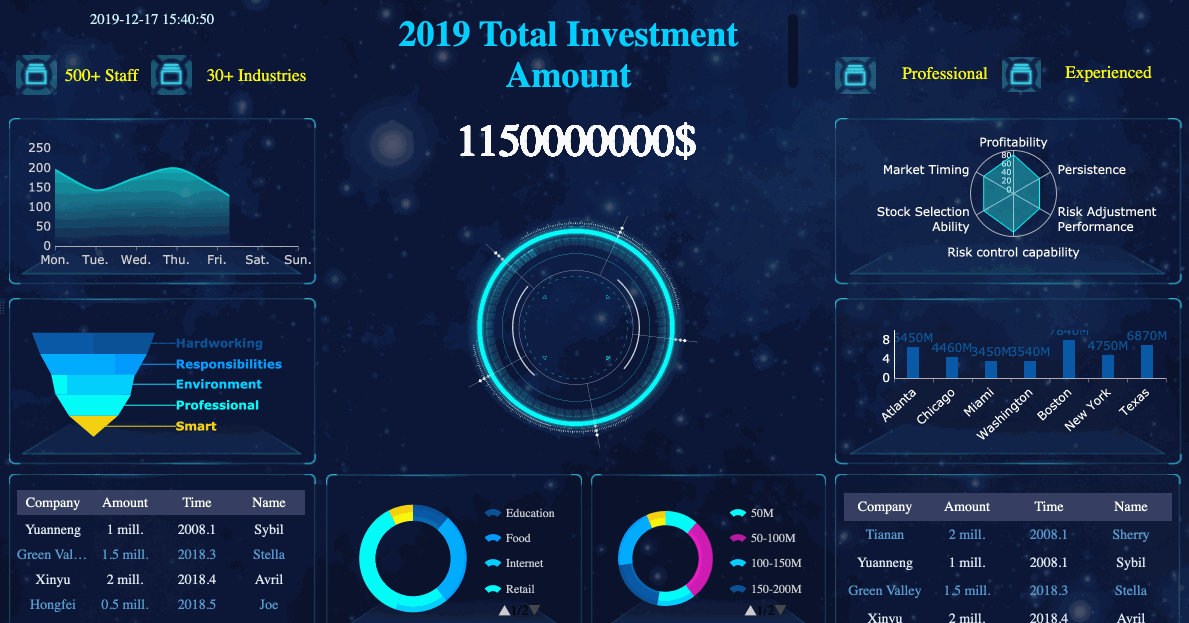 A Beginner’s Guide to Business Dashboards FineReport BI Reporting and