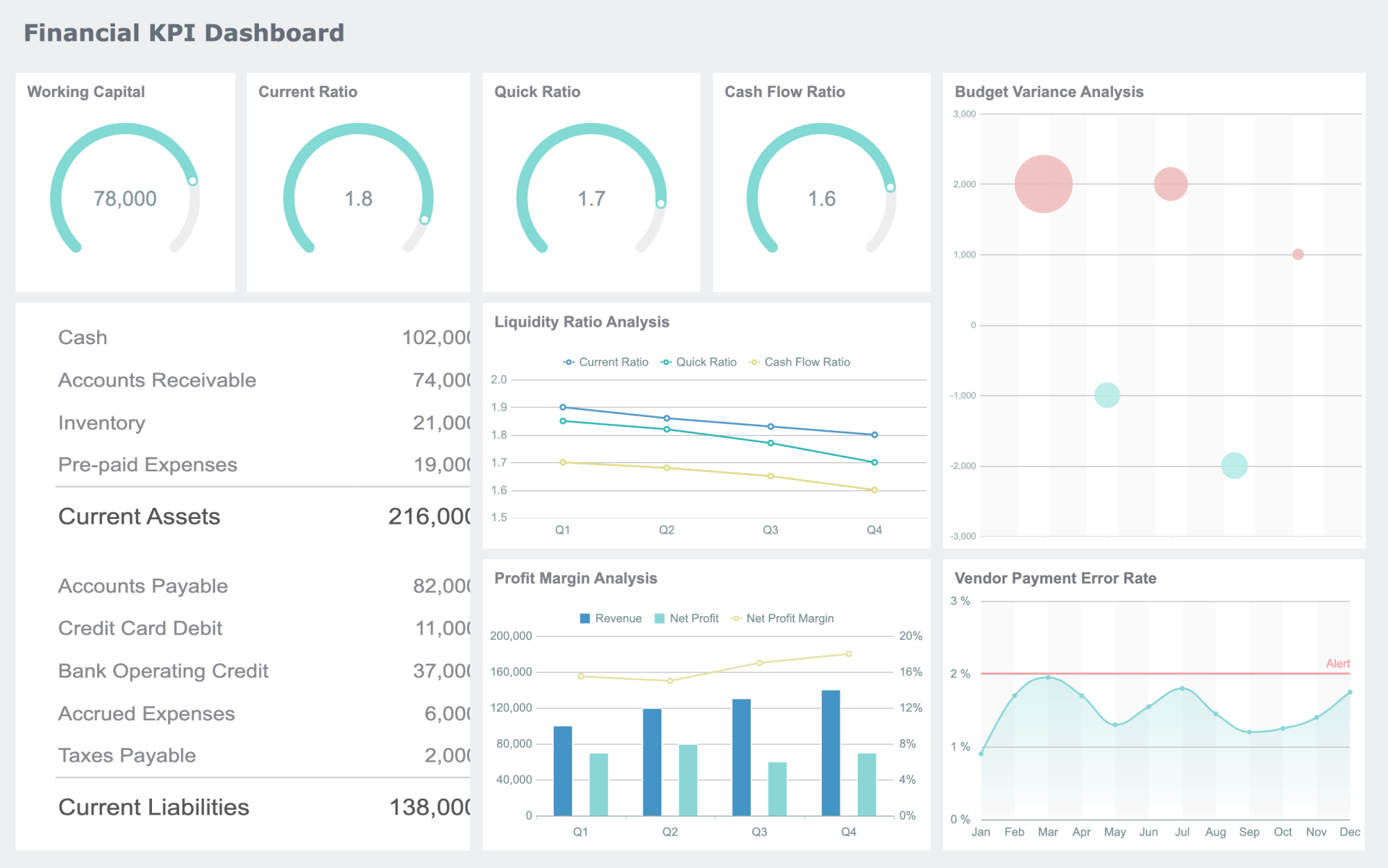What is an Analysis Report & How to Create it Templates & Samples FineReport