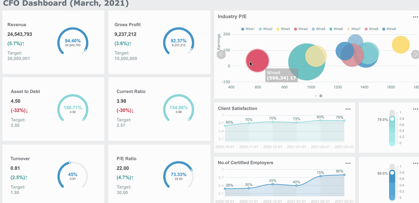 Financial Dashboard Definition, Examples, and Howtos FineReport