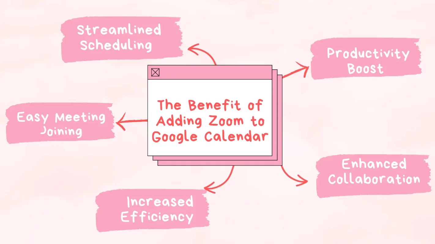 The Ultimate Guide How to Add Zoom to Google Calendar