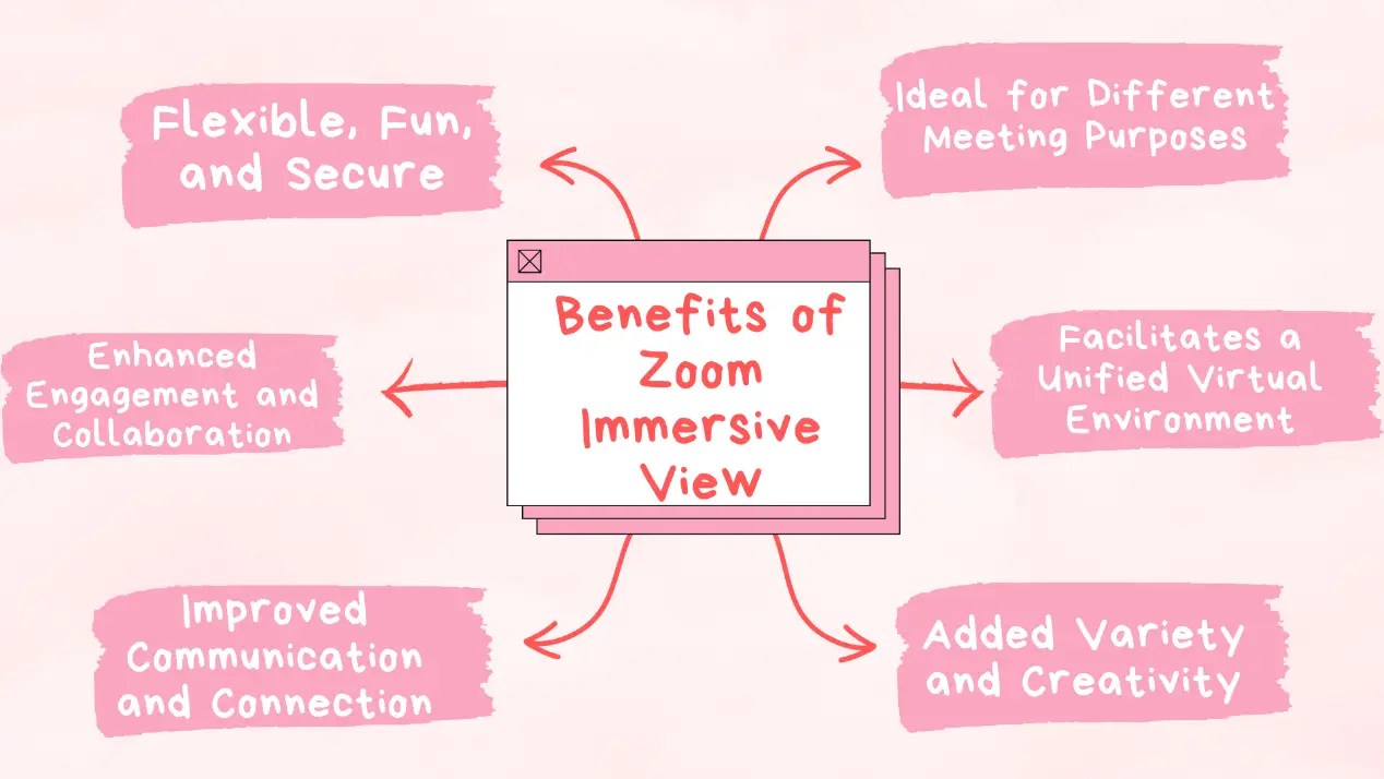 Use Zoom Immersive View to Spice Up Your Online Meetings