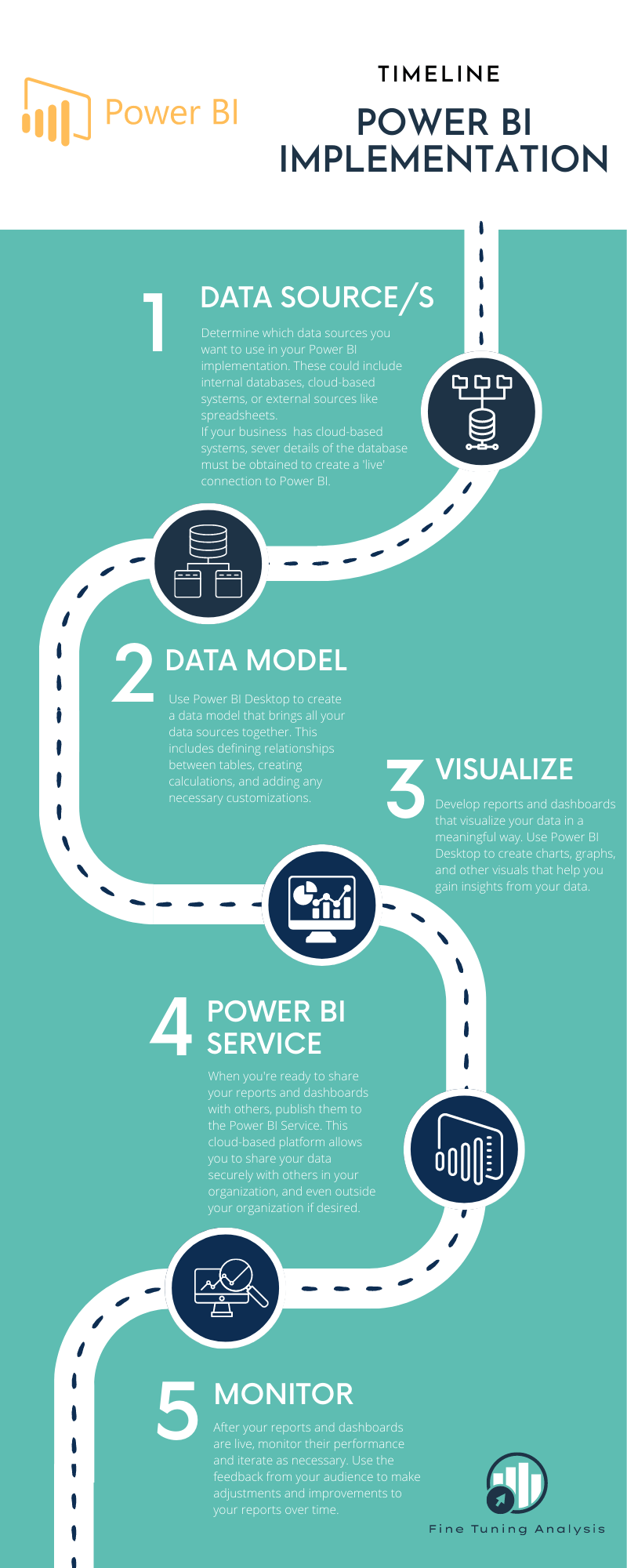 Microsoft Power BI Fine Tuning Analysis