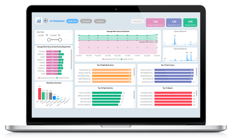 Getting Started with Ingress Analytics