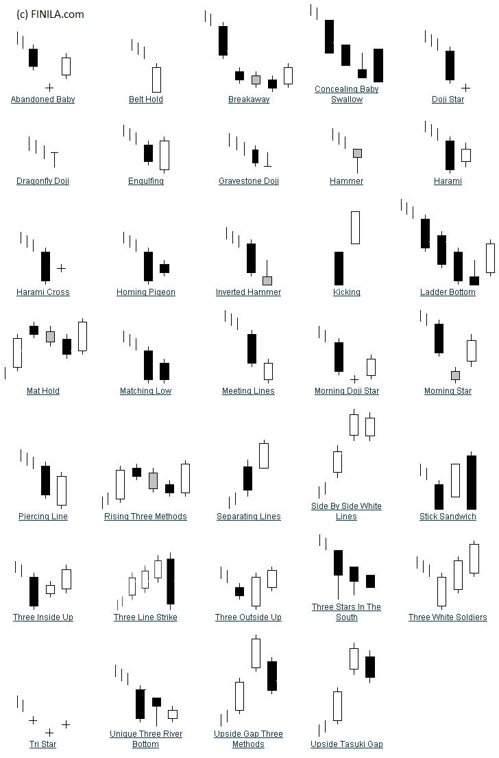 Candlestick patterns Best trading tools and information futures