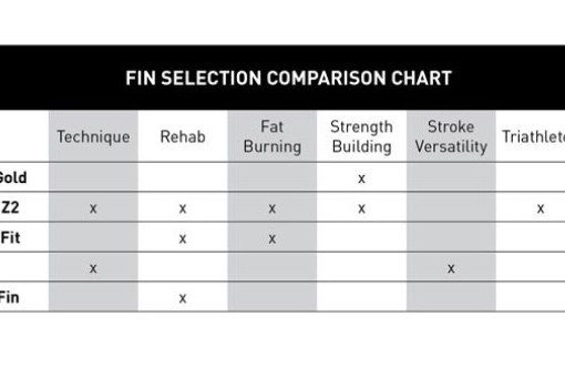 Zoomers Fins trains legs for speed and endurance FINIS SA