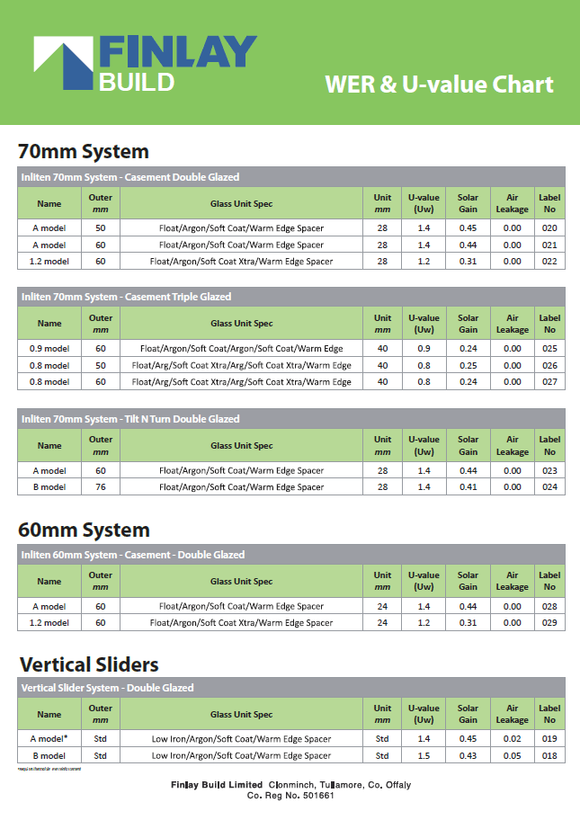 Windows and Doors Finlay BuildFinlay Build