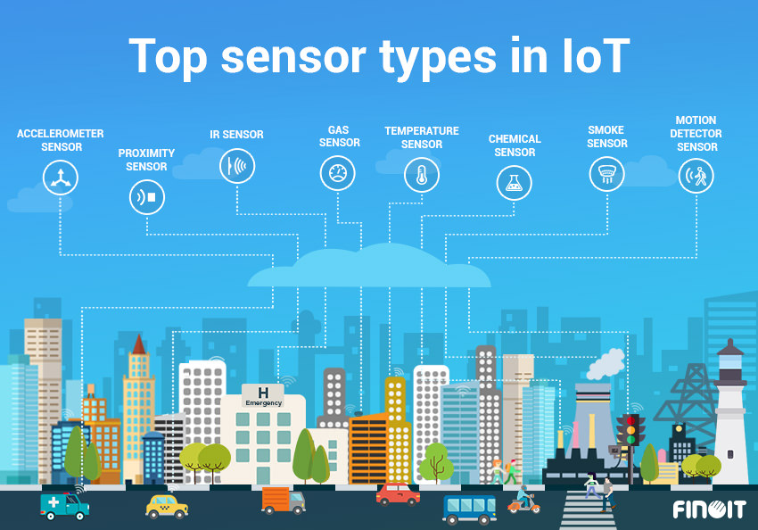 Top 15 IoT Sensor Types and How Development Companies Use Them